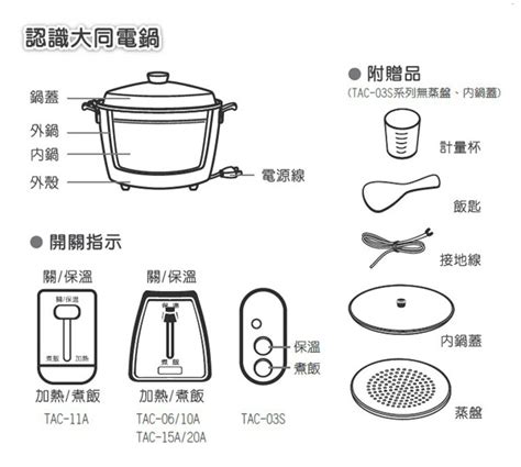 大同電鍋原理